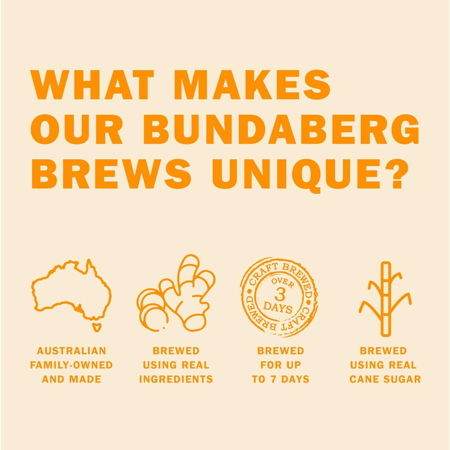 Bundaberg Ginger Beer, 6.8 fl oz Cans, (24 Pack) - Image 4